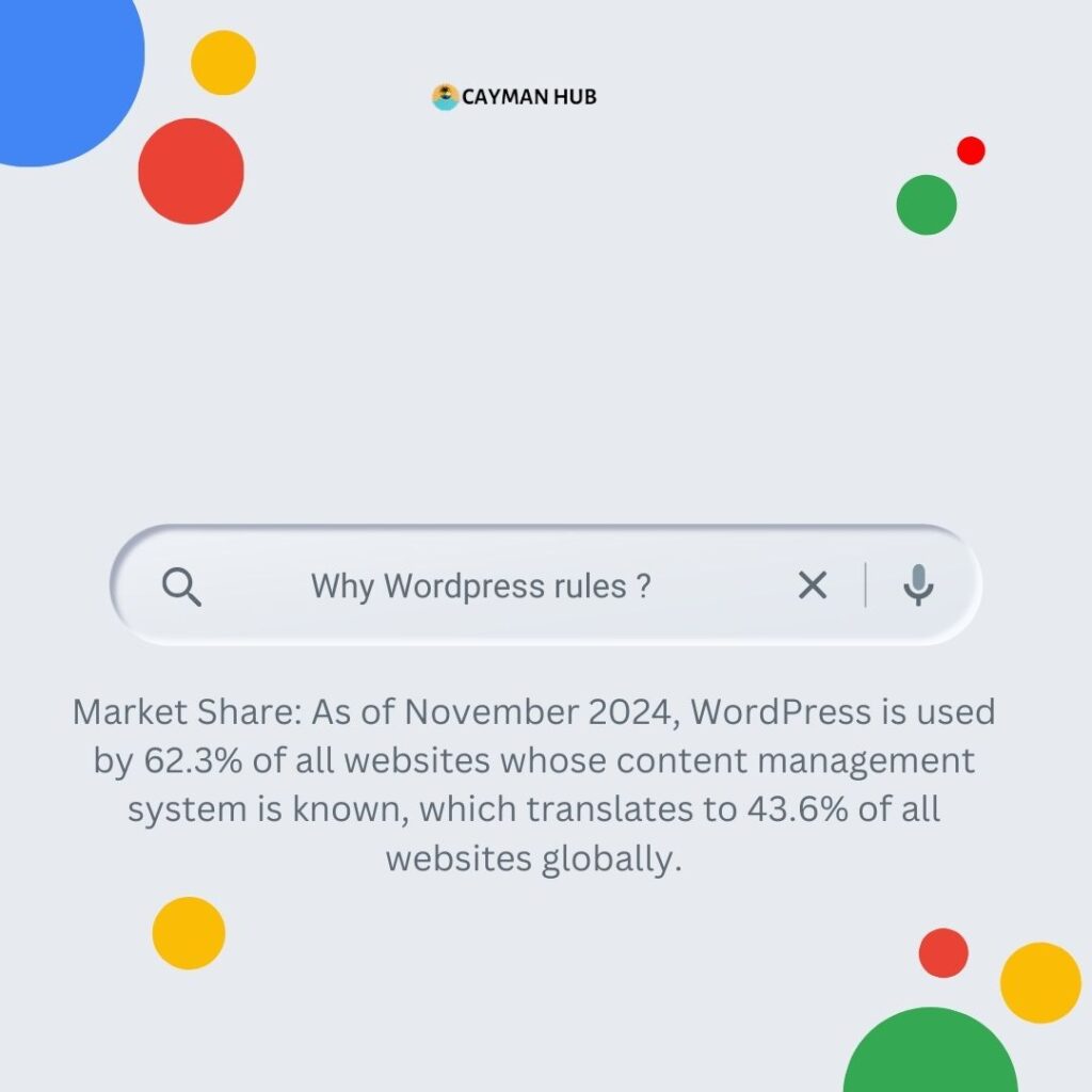 Why WordPress rules in cayman